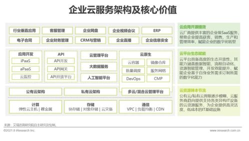 艾瑞咨詢發(fā)布《2021年中國(guó)企業(yè)服務(wù)研究報(bào)告》 信息咨詢服務(wù)迎來智能化與定制化新階段